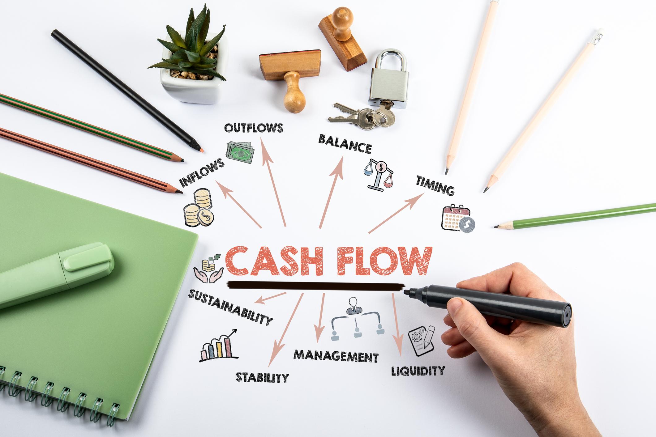 Understanding Cash Flow: The Foundation of Financial Freedom